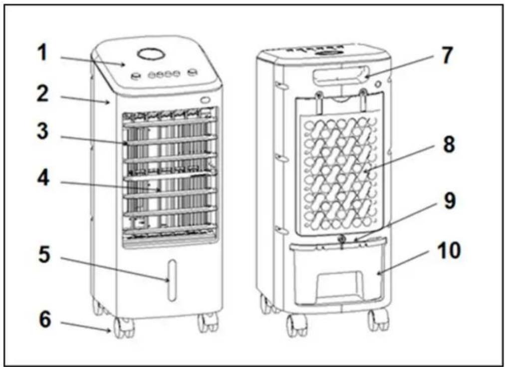 Eurom Coolstar 3.5 - Description - 1
