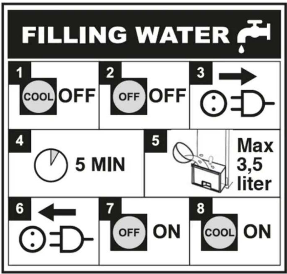 Eurom Coolstar 3.5 - Anweisungen (Symbolaussage) auffüllen Wassertank - 1