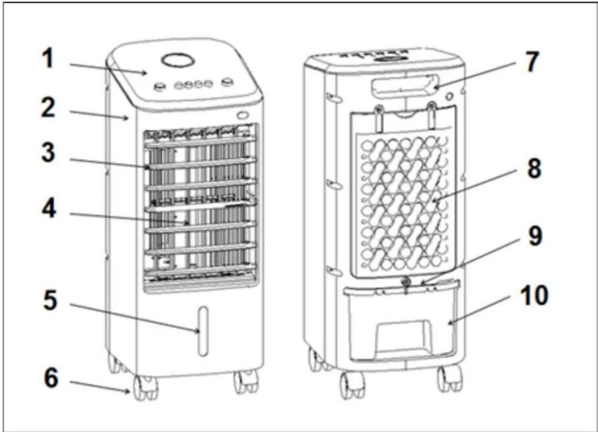 Eurom Coolstar 3.5 - Beschreibung - 1