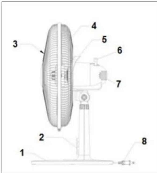 Eurom Vento 18SR - Figura componente - 1