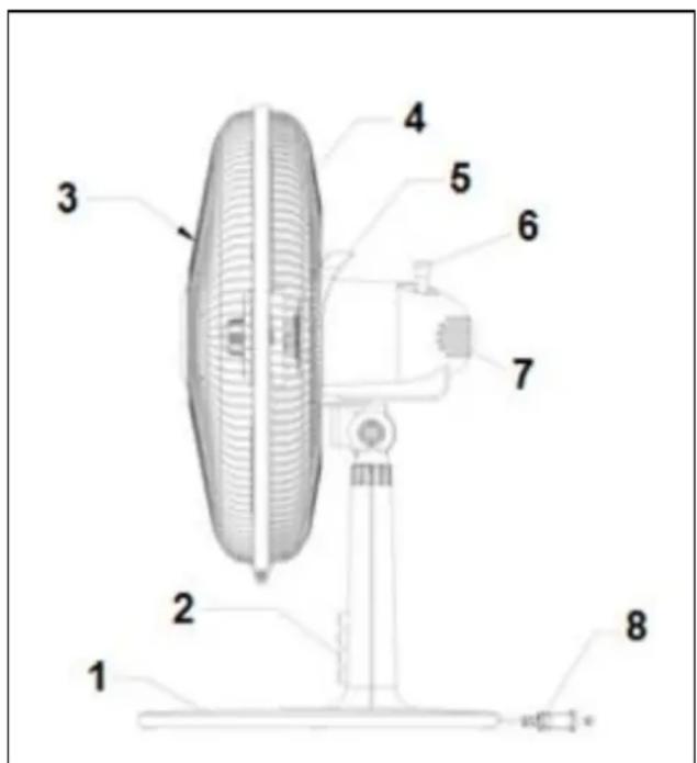 Eurom Vento 18SR - Scheme des composants - 1