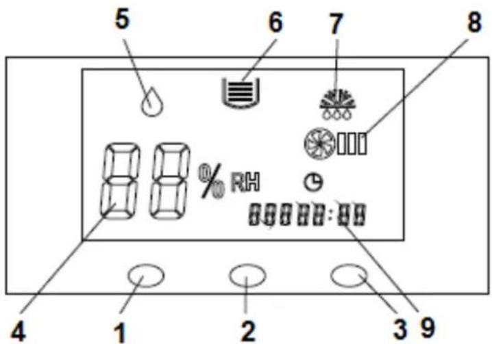 Eurom LO80 - Construction of the device - 2