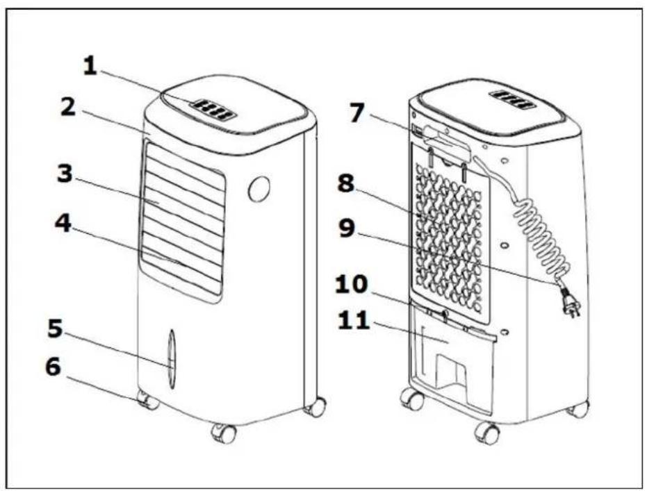 Eurom CoolStar 10.0 - Description - 1