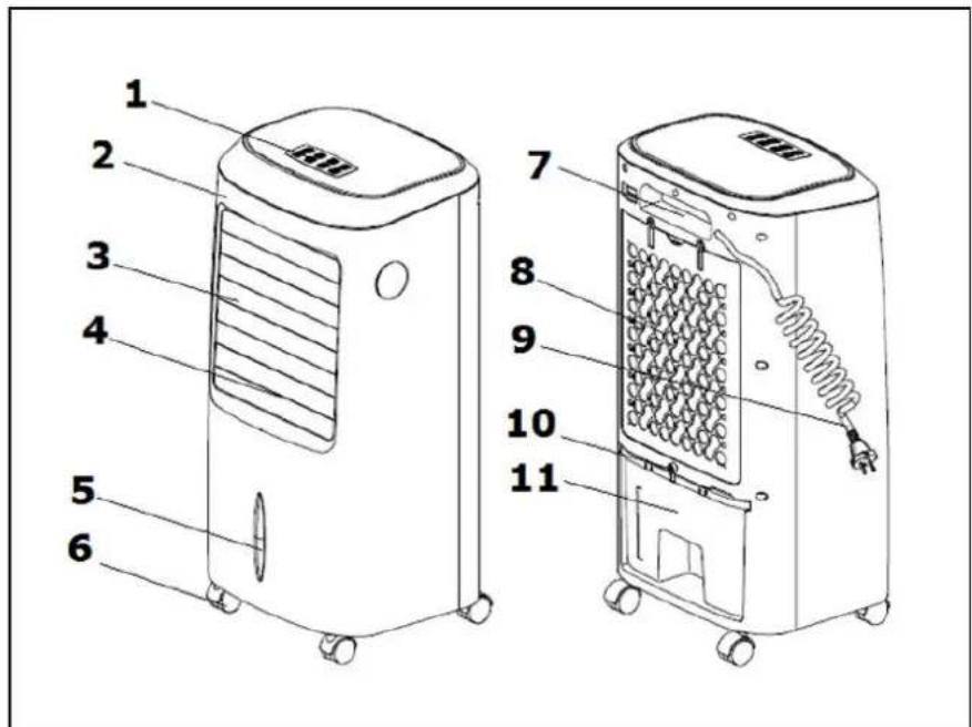 Eurom CoolStar 10.0 - Beschreibung - 1