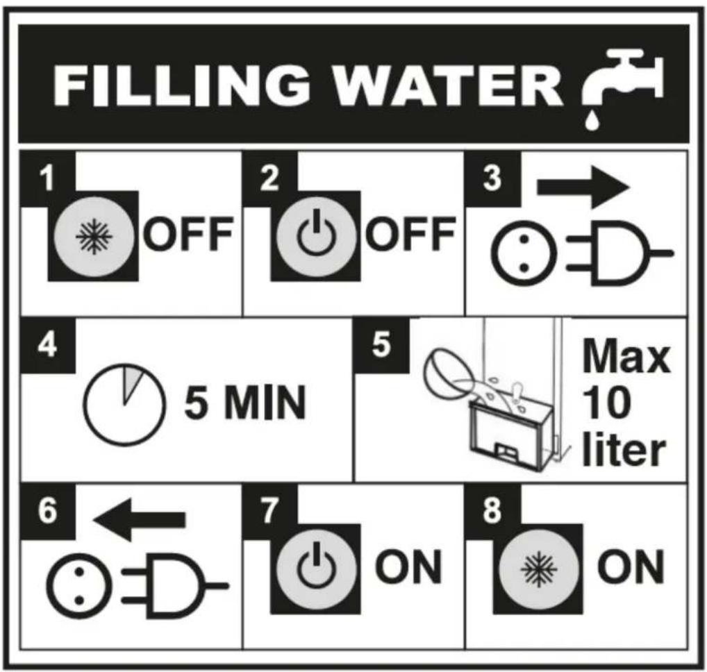Eurom CoolStar 10.0 - Anweisungen (Symbolaussage) auffüllen Wassertank - 1