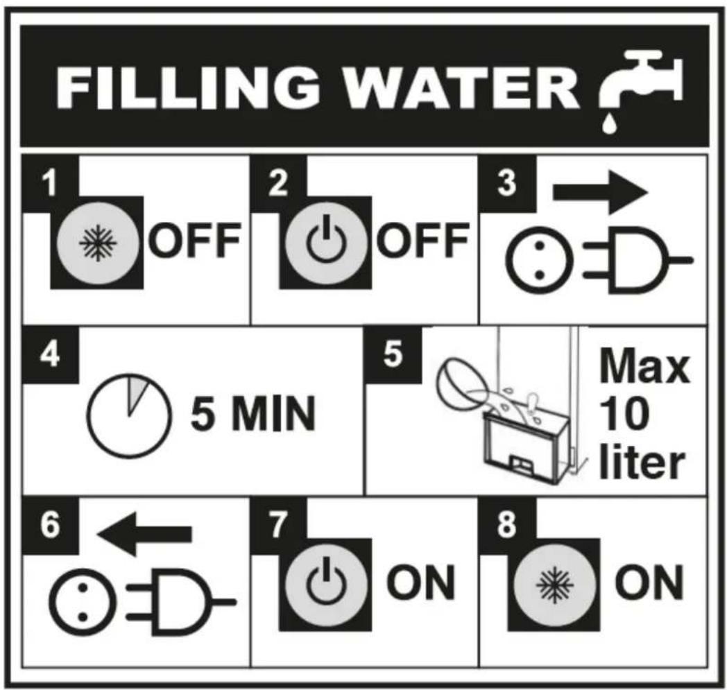 Eurom CoolStar 10.0 - Instructie (Symboolverklaring) bijvullen watertank - 1