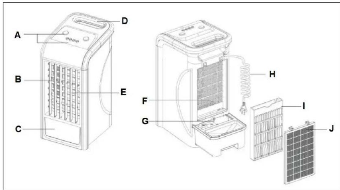 Eurom CoolStar 65 - Description - 1