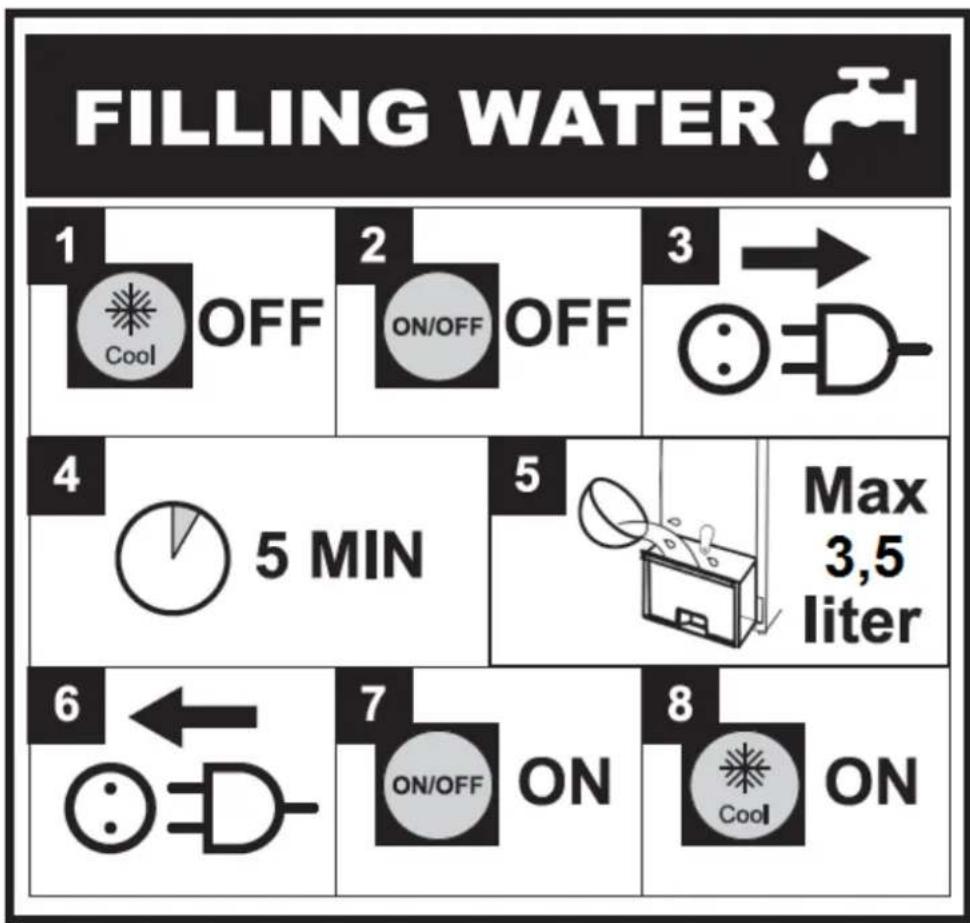 Eurom CoolStar 65 - Instruction (déclaration symbole) ajouter de réservoir d'eau - 1