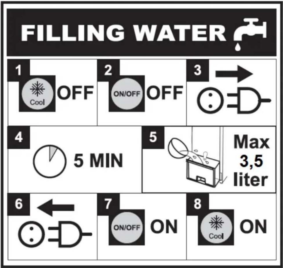 Eurom CoolStar 65 - Anweisungen (Symbolaussage) auffüllen Wassertank - 1