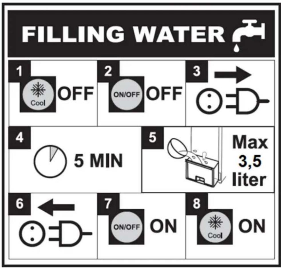 Eurom CoolStar 65 - Instruction (Symbol statement) top up water tank - 1