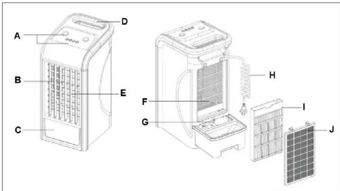 Eurom CoolStar 65 - Description - 1