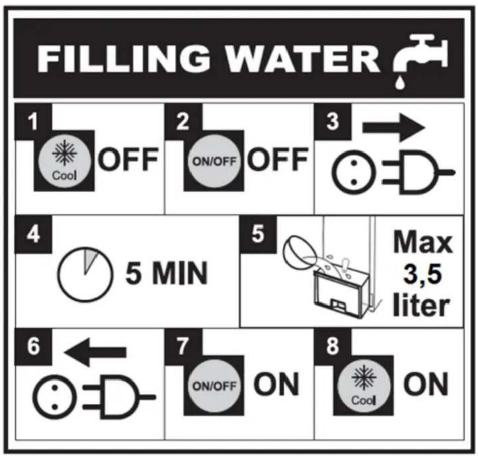 Eurom CoolStar 65 - Instructie (Symboolverklaring) bijvullen watertank - 1
