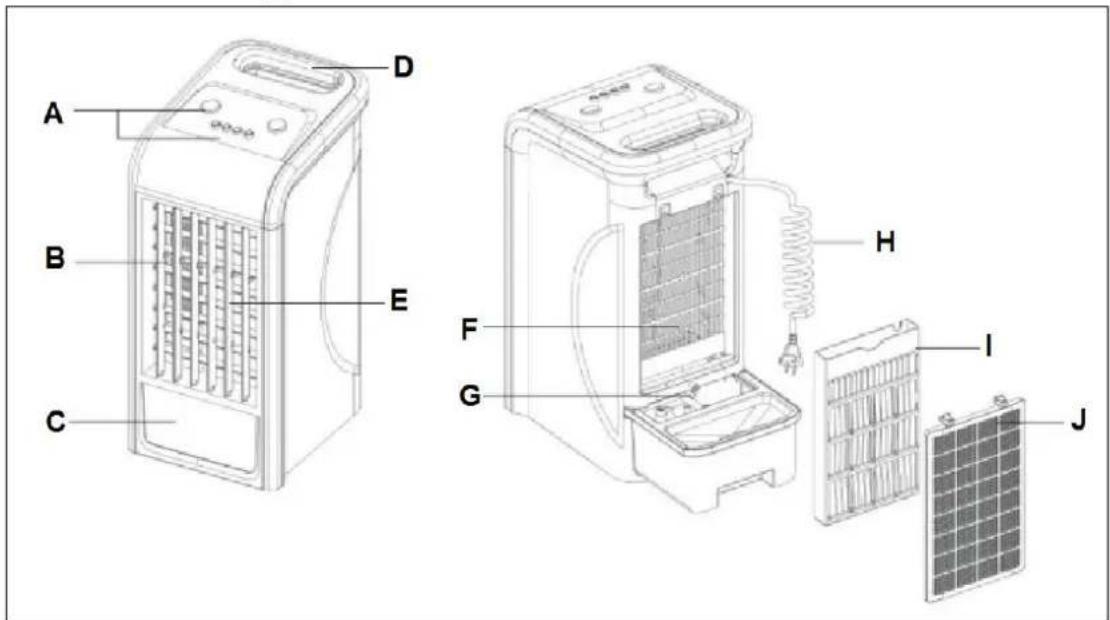 Eurom CoolStar 65 - Beschreibung - 1