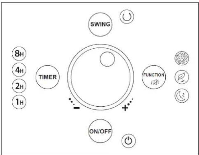 Eurom Vento 14 silent - Bedienung - 1