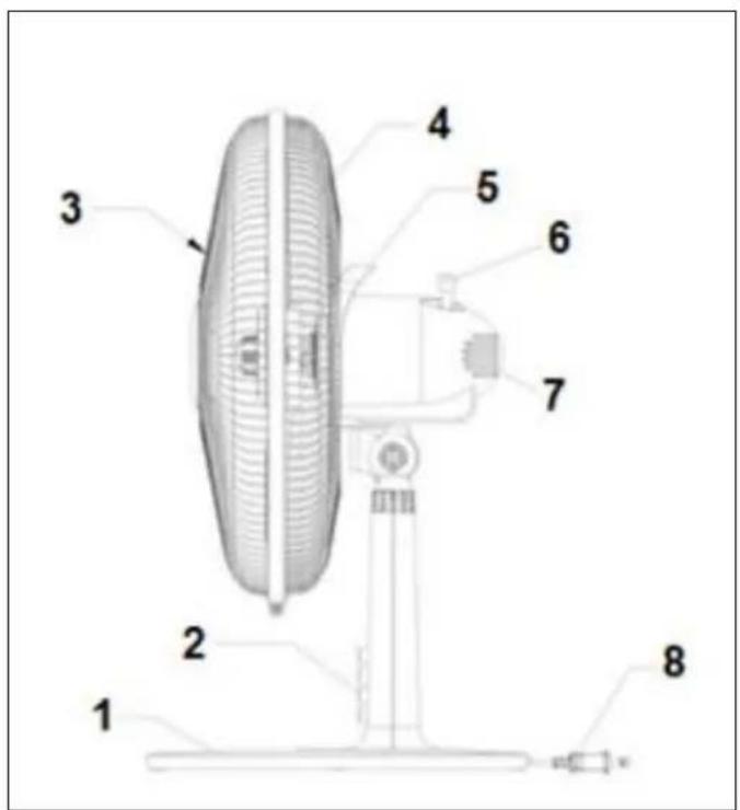 Eurom Vento 12 - Figură componente - 1