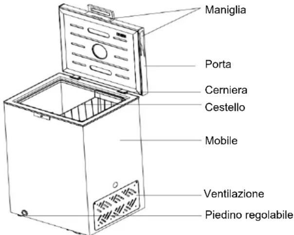 CANDY CMCH 200 NEL - NOMI DEI COMPONENTI - 1