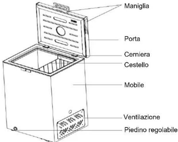 CANDY CMCH 100 NSEL - NOMI DEI COMPONENTI - 1