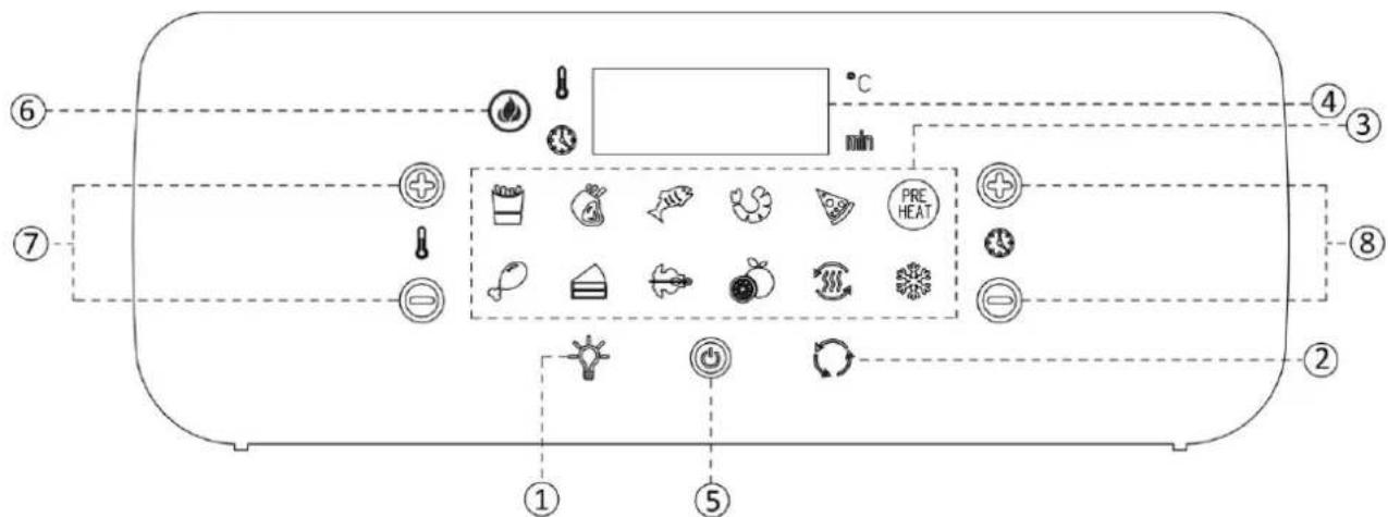 Emerio AF126624 - Control panel - 1
