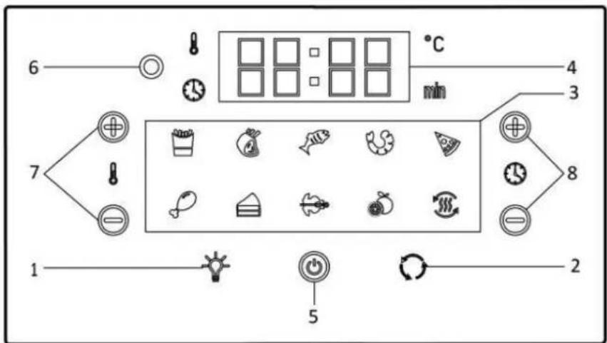 Emerio AF124772 - Panel sterowania - 1