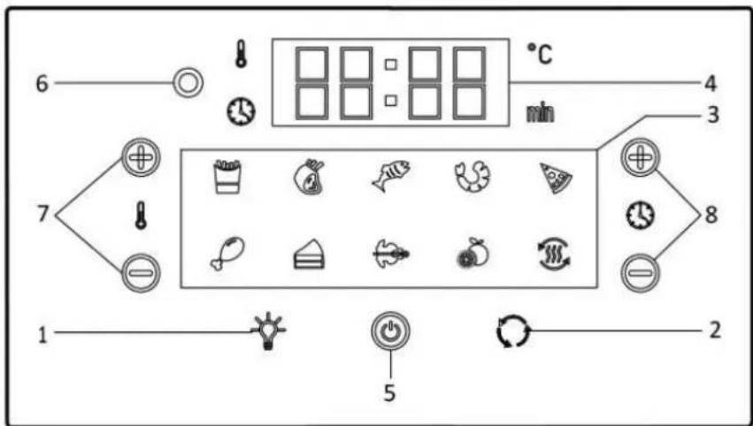 Emerio AF124772 - Control panel - 1