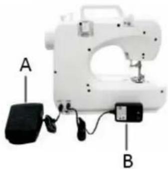 Emerio SEW121821 - UZYWANIE PEDALU (A) I ZASILACZA (B) - 1