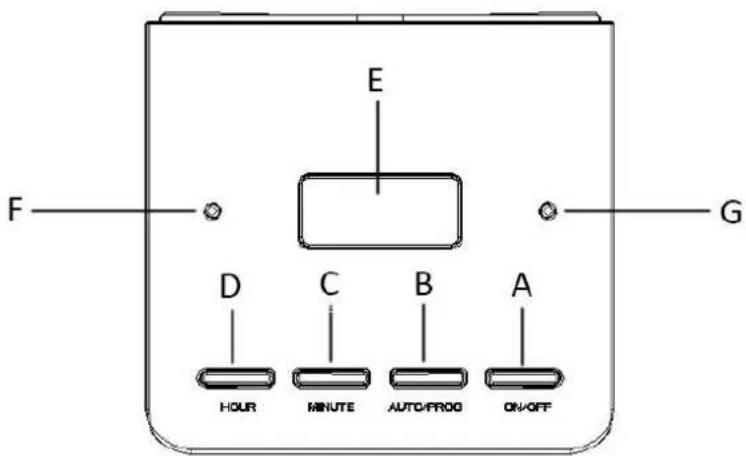 Emerio CME123551 - CONTROL PANEL - 1