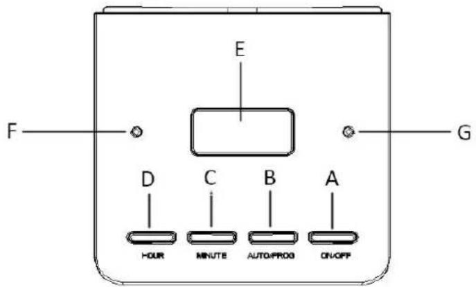 Emerio CME123551 - BEDIENINGSPANEEL - 1
