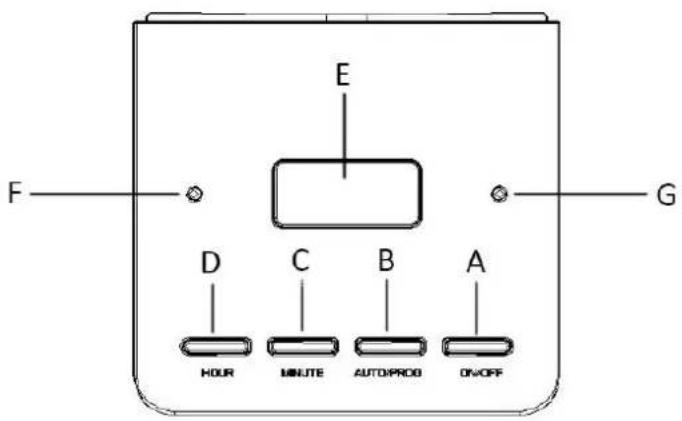 Emerio CME123551 - BEDIENFELD - 1