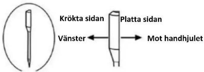 Emerio SEW122275 - Byta nål - 1