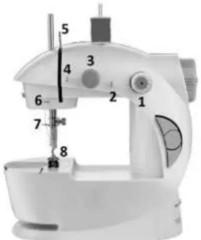 Emerio SEW122275 - Верхняя нить: - 1