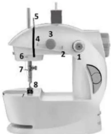 Emerio SEW122275 - THREADING THE APPLIANCE - 1