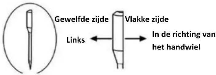Emerio SEW122275 - De naald vervangen - 1