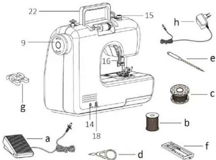 Emerio SEW121816 - PARTS IDENTIFICATION - 2