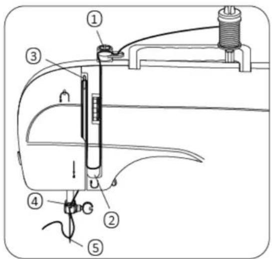 Emerio SEW121816 - De bovendraad aanbrengen - 1