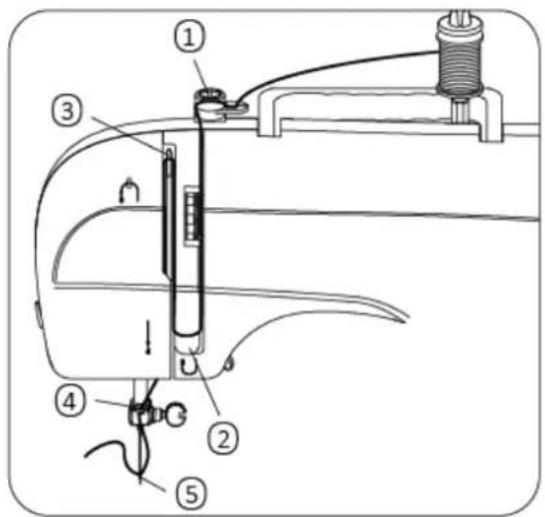 Emerio SEW121816 - Threading upper thread - 1