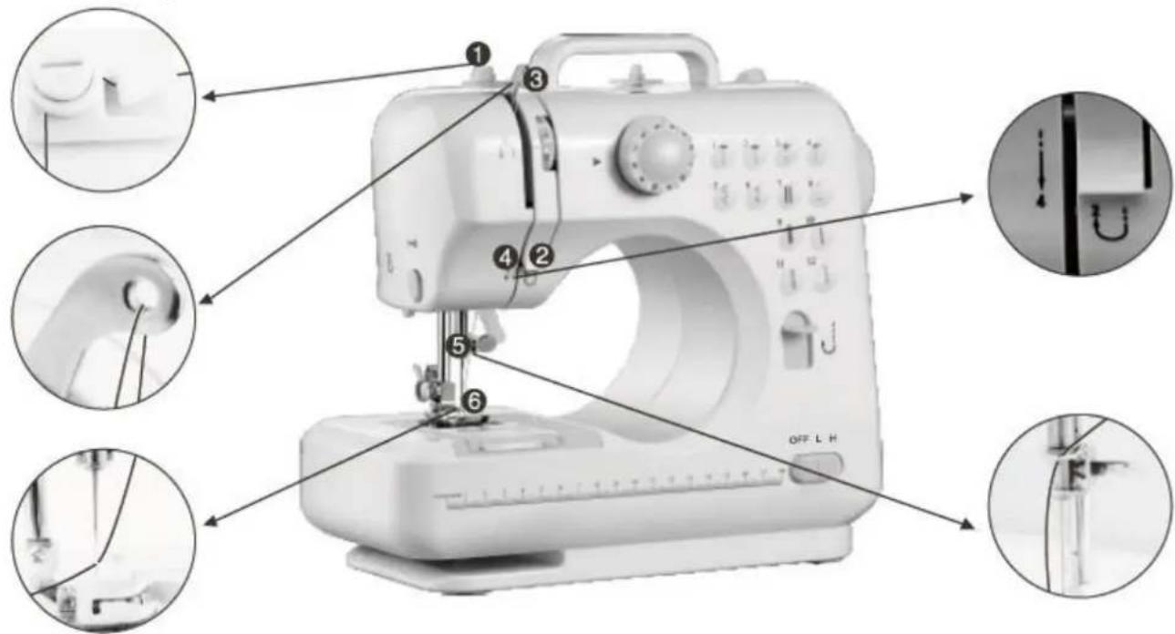Emerio SEW121820 - Nawlekanie gornej nici - 1