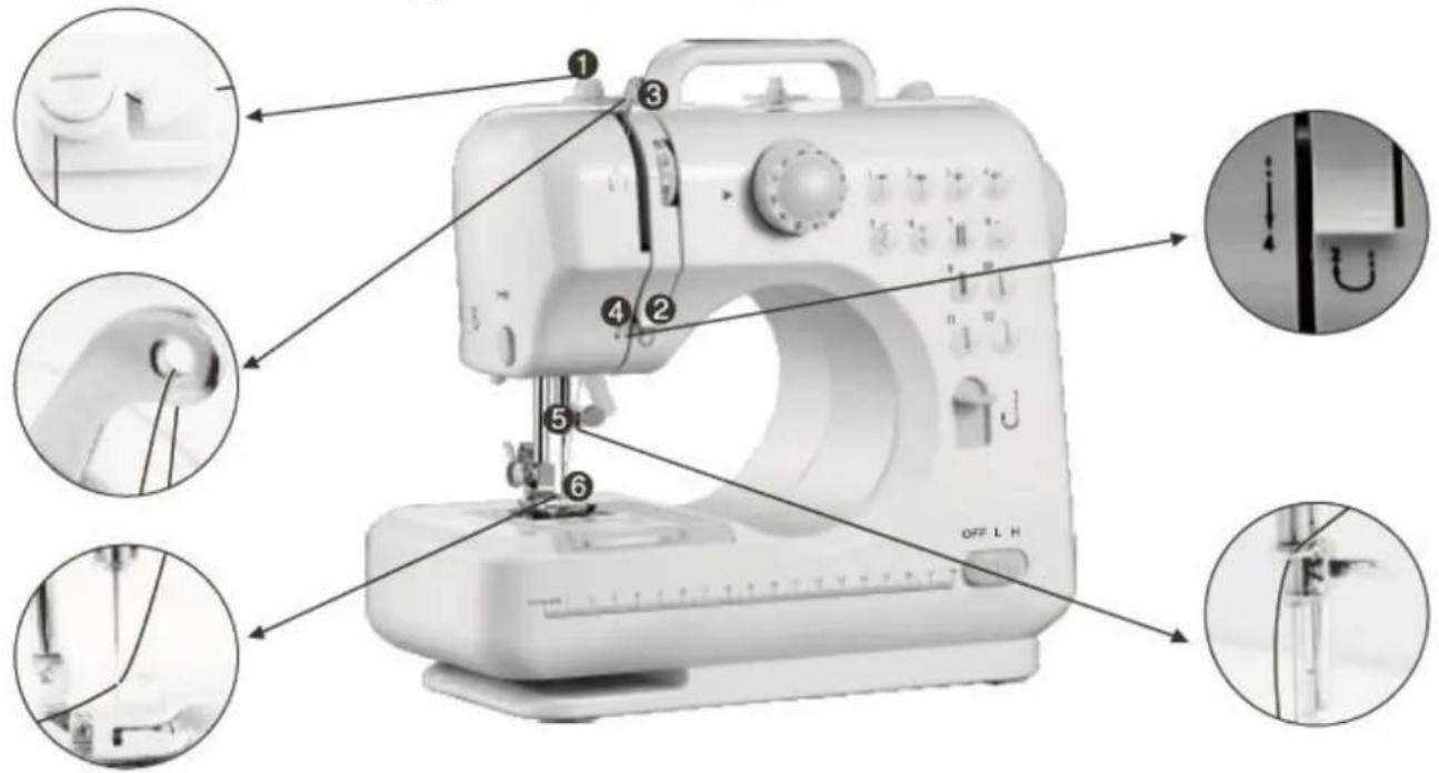 Emerio SEW121820 - Como.enhebrar el hilo superior - 1