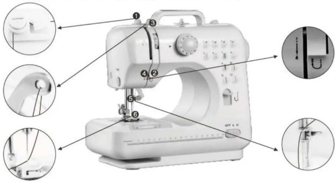 Emerio SEW121820 - Enfilage du fil supérieur - 1