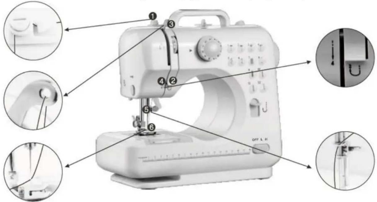 Emerio SEW121820 - Einfädeln des Oberfadens - 1