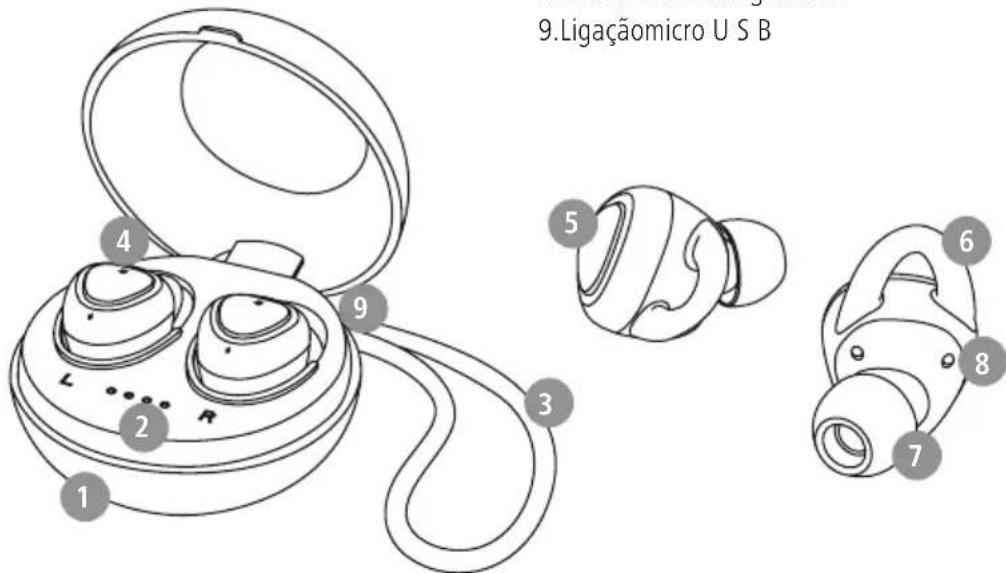 HAMA LiberoBuds - Elementosdecomandoe i ndicações - 1