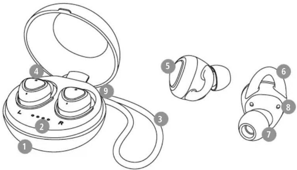 HAMA LiberoBuds - BedienelementeundAnzeigen - 1