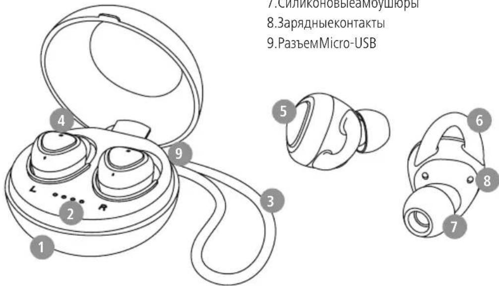 HAMA LiberoBuds - RUS RykoBoDCTBOO3KcIyatau - 1