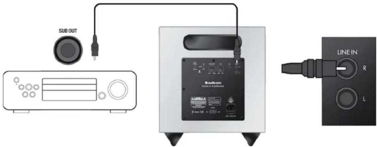 AUDIO PRO Addon Sub - LIITA STEREON/VASTAANOTTIMEEN - 1