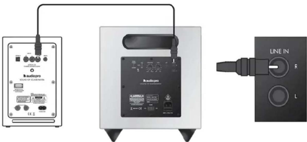 AUDIO PRO Addon Sub - att ansluta addOn suB - 1