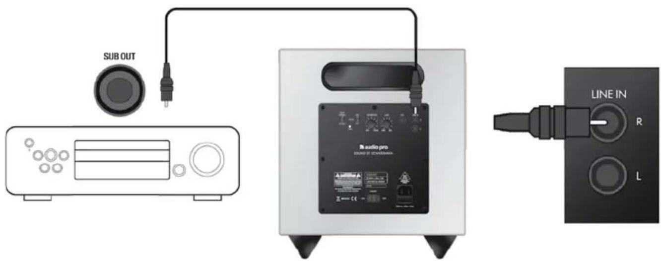AUDIO PRO Addon Sub - cOlegamentO del suBwOOfer addOn - 2