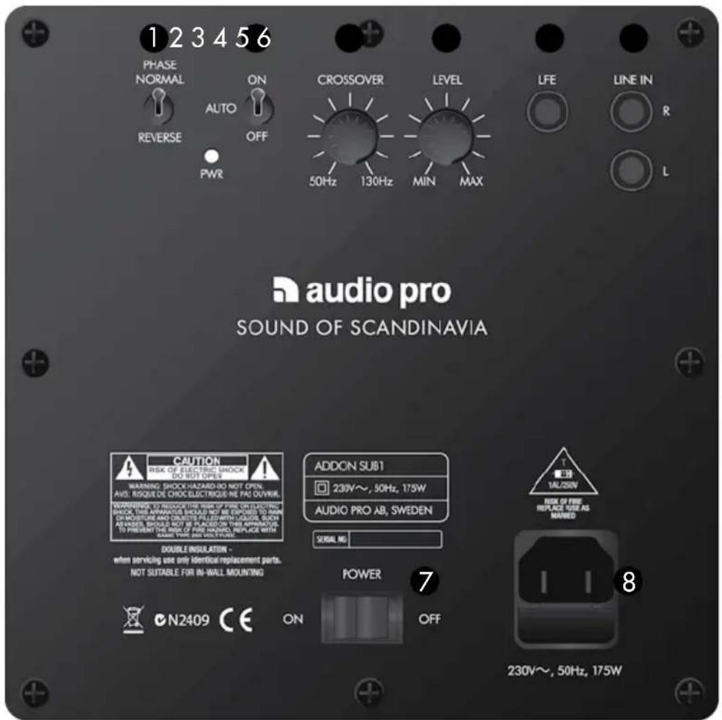 AUDIO PRO Addon Sub - I KARTONGEN - 1