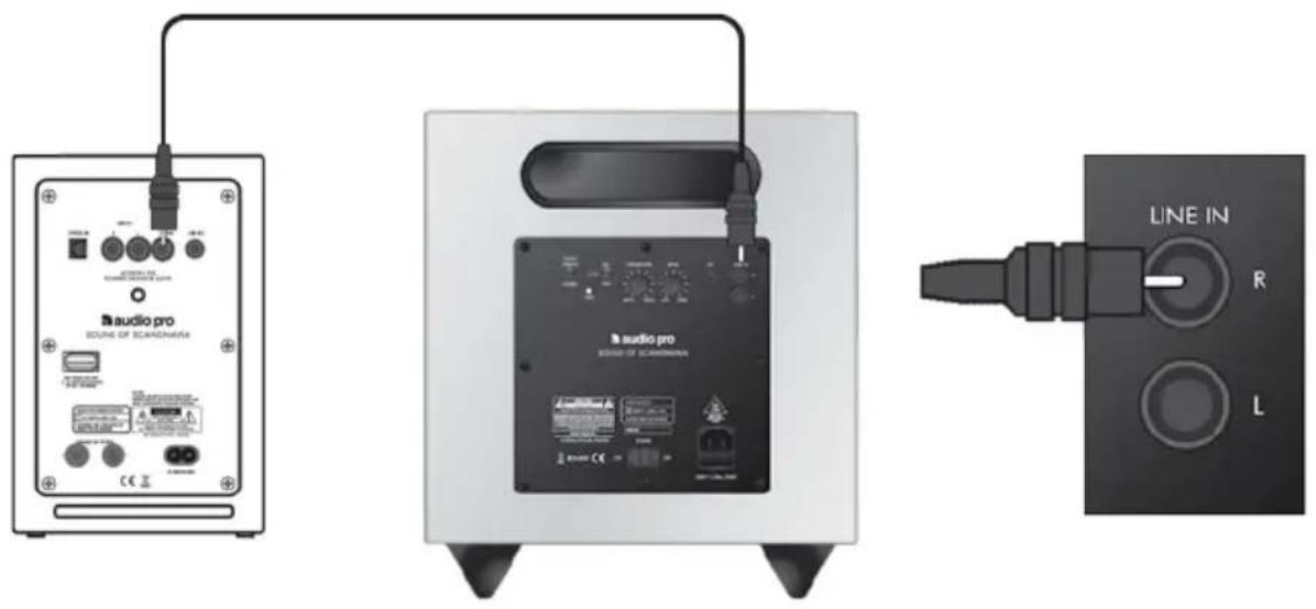 AUDIO PRO Addon Sub - cOlegamentO del suBwOOfer addOn - 1