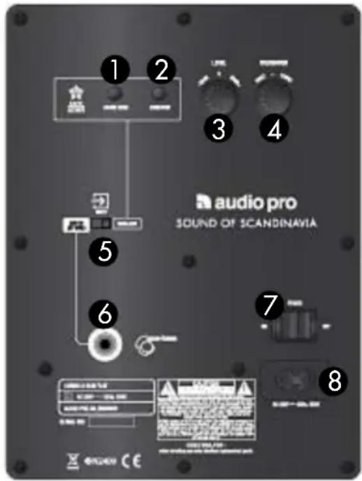 AUDIO PRO Living LVSUB flat - FEATURES - 1