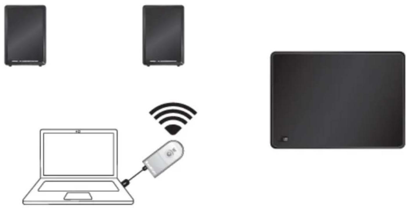 AUDIO PRO Living LVSUB flat - INCORPORAR EL LV-SUB FLAT A UNA RED ACTUAL DE AUDIO PRO - 1