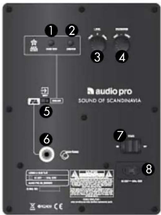 AUDIO PRO Living LVSUB flat - ÜBERSICHT - 2